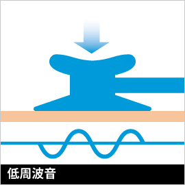 ダイアフラムの使い方