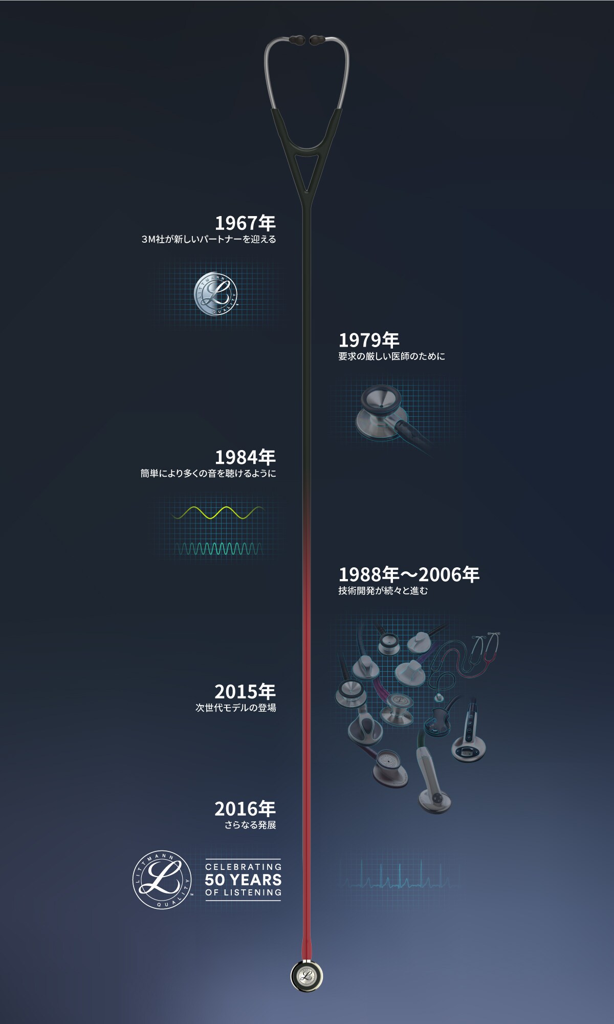 stethoscope history
