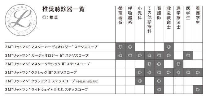推奨聴診器一覧
