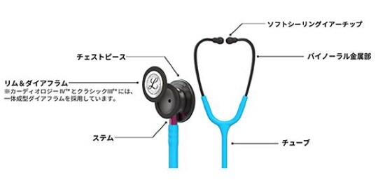 聴診器各部の名称
